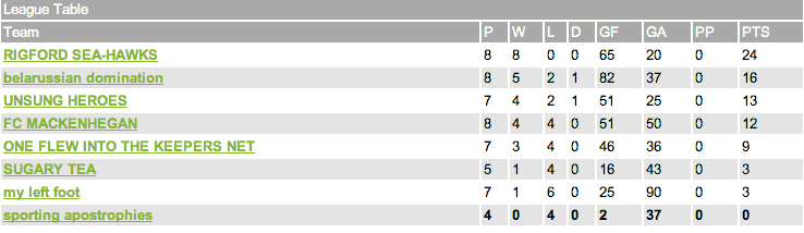 Table 2008 05 19