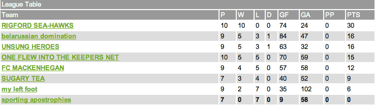 Table 2008 06 02
